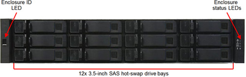 Lenovo Storage E1012