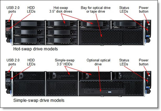 IBM x3620 M3 HDDs from iStorage Networks
