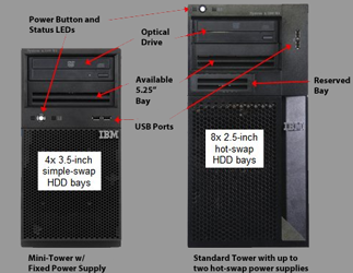IBM x3100 M4 Mini Tower and Full Tower