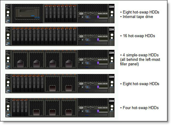 IBM M3 Disk Drive Options from Storage Networks