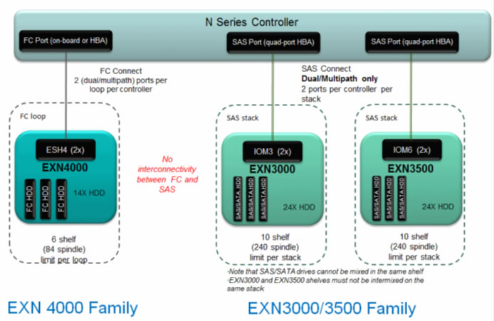 IBM N Series Expansion